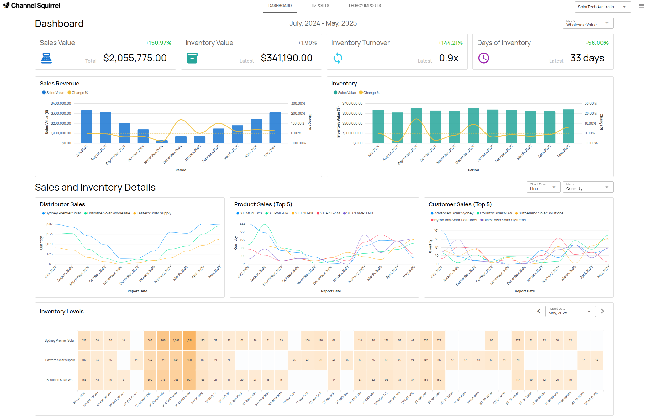 Channel Squirrel Dashboard